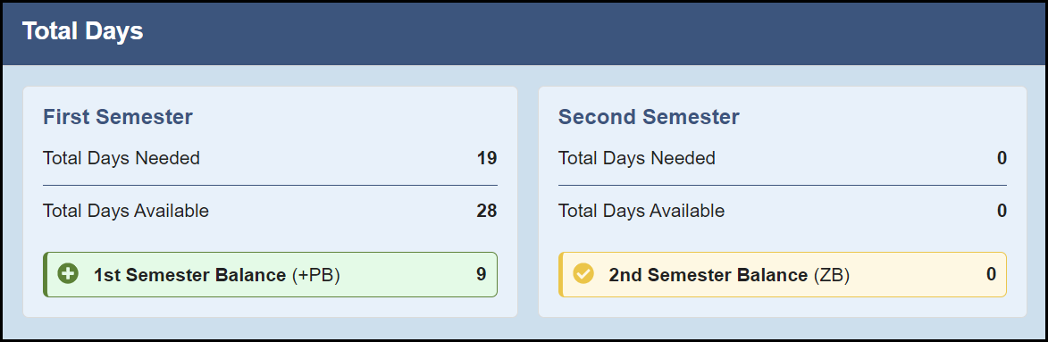 expanded total days section section showing sample data for the first semester and second semester