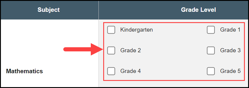 district wide teks r s content access table with highlighting around the unchecked mathematics boxes