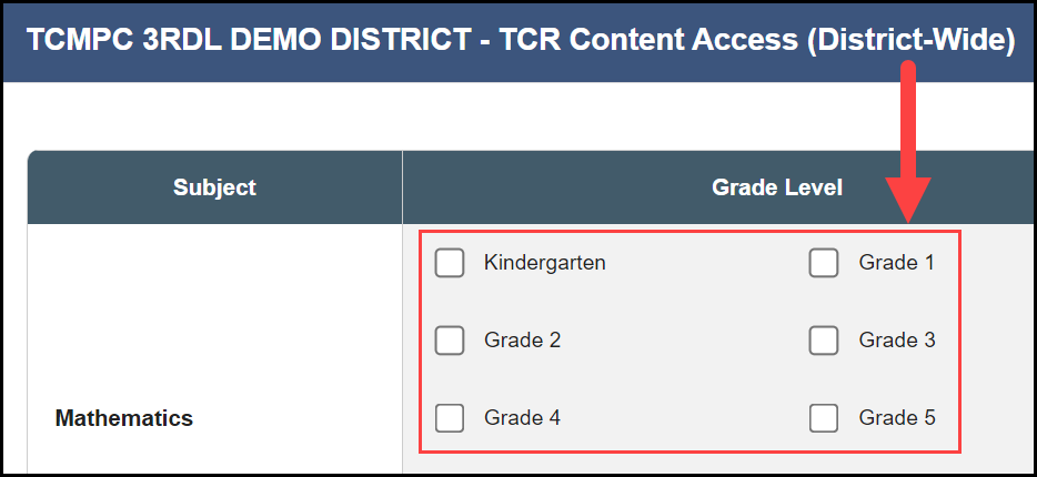district-wide t c r content access table with a box surrounding all the unchecked toggle boxes