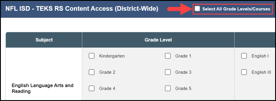 the district wide content access section showing all the grade and course boxes unchecked with an arrow pointing to the unchecked box for select all grades / courses