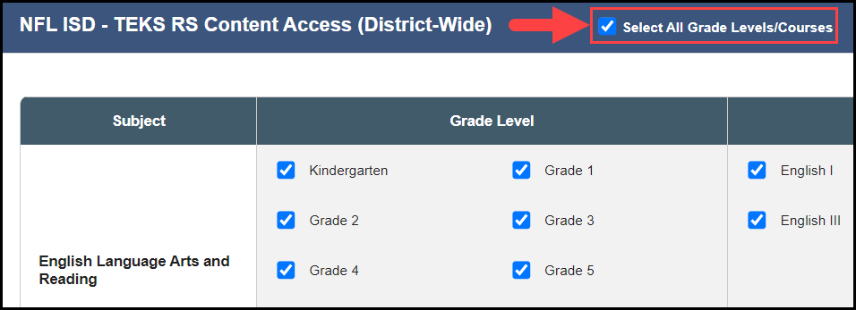 the district wide content access section showing all the grade and course boxes checked with an arrow pointing to the checked box for select all grades / courses