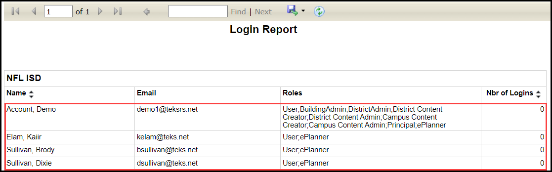 the login report results table with the names, email addresses, roles, and number of logins columns displayed and an outline around sample user accounts in the table
