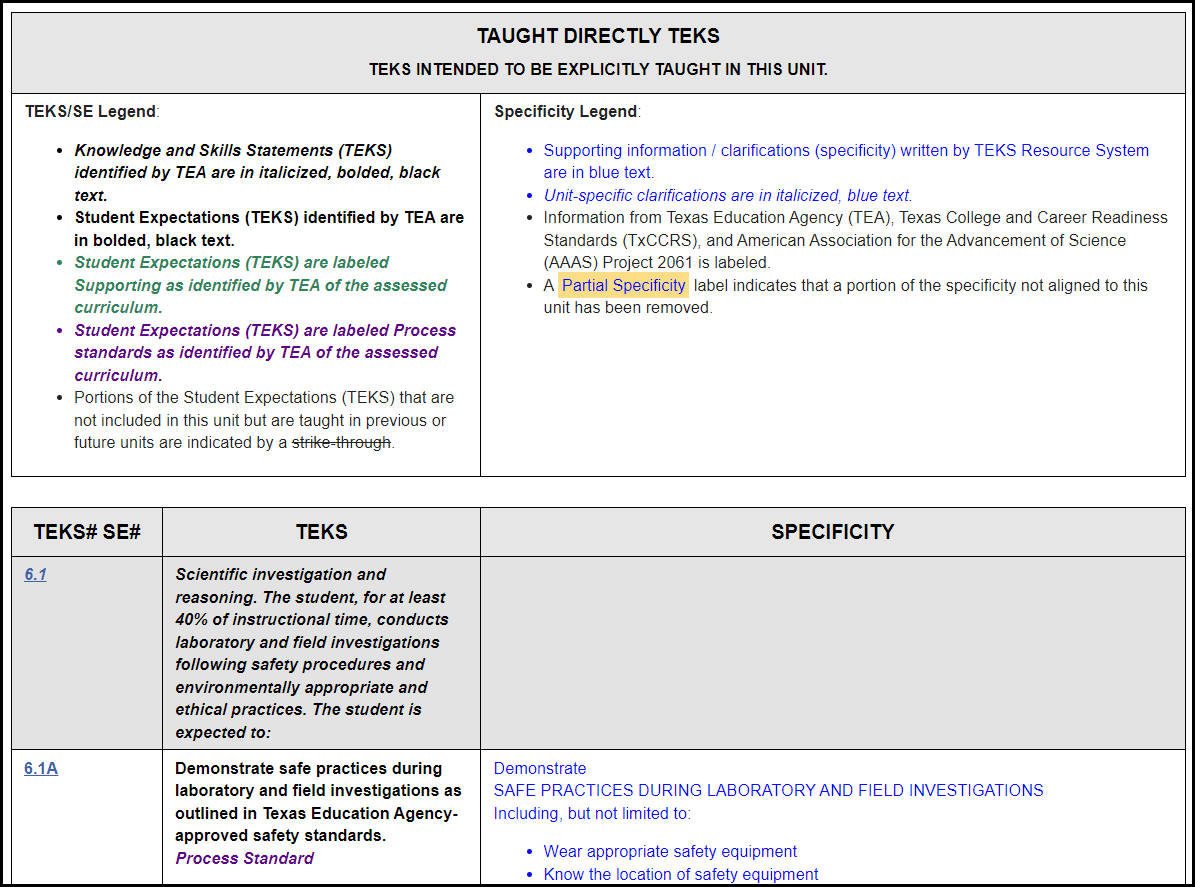 a sample walkthrough tool showing the taught directly teks table from the related instructional focus document