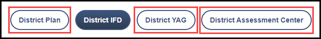 the district content navigation menu bar with an outline around the district plan button, district y a g button, and assessment center button