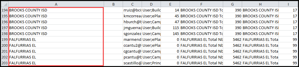 sample report results csv file with organization column outlined