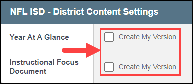 the district content settings section with an arrow pointing to the unchecked create my version boxes for year at a glance and instructional focus document, respectively