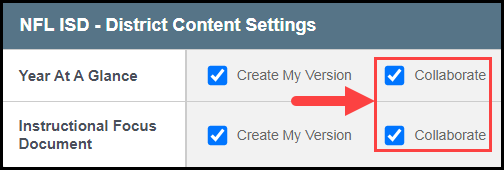 the district content settings section with an arrow pointing to the checked collaborate boxes for year at a glance and instructional focus document, respectively