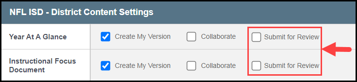 the district content settings section with an arrow pointing to the unchecked submit for review boxes for year at a glance and instructional focus document, respectively