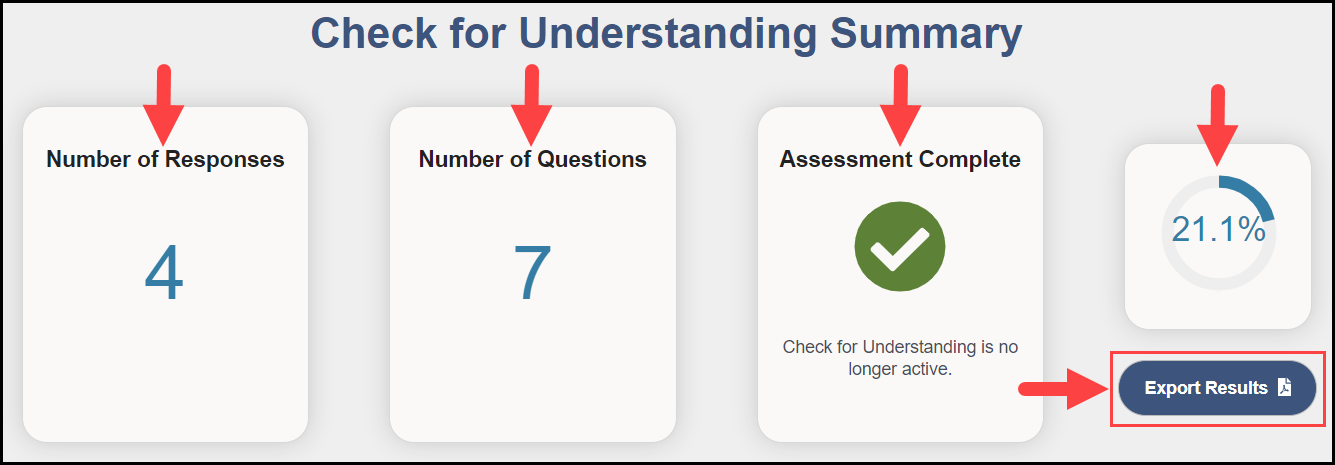 top of the view results page showing the check for understanding summary including the number of responses, number of questions, completion status, average score, and an arrow pointing to the export results button
