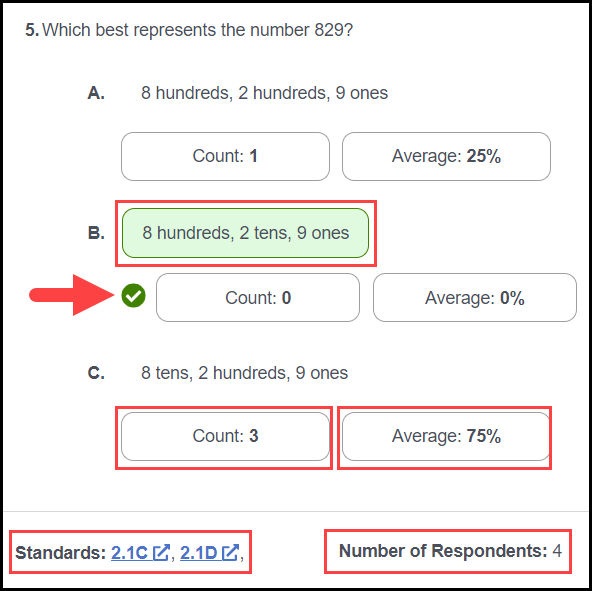 questions section of the view results page showing an example question with outlines around the correct answer choice, count, average score, associated standards, and number of respondents and an arrow pointing to the correct answer check mark